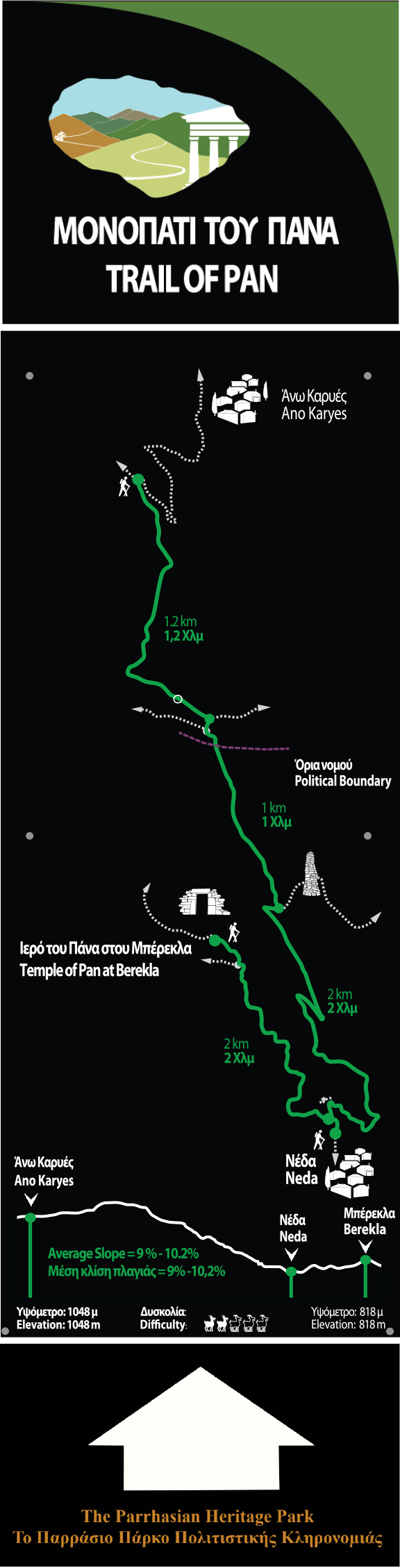 Trail of Pan sizing
